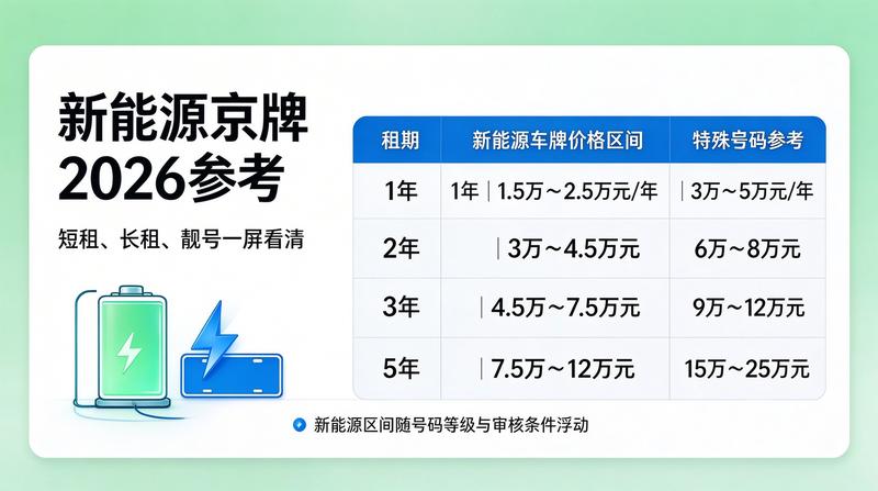 2026年北京市小客车调控政策发布会
