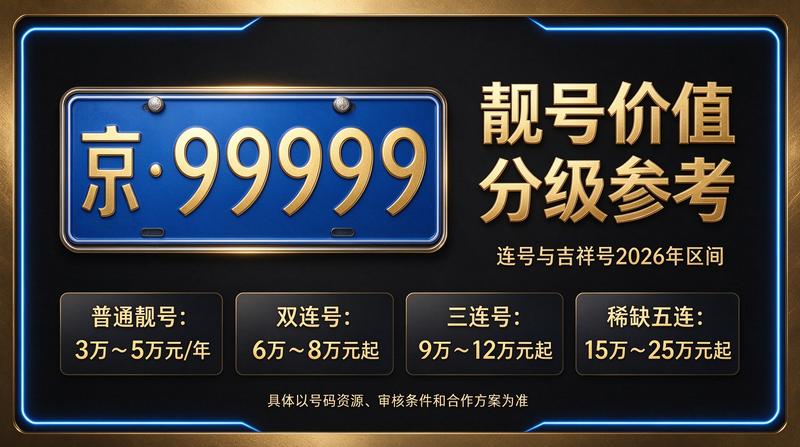 2026年北京车指标交易场景示意图